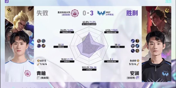 乐鱼leyu-WST/重科第三局数据对比：百炼马超输出拉满，寒枪连袭